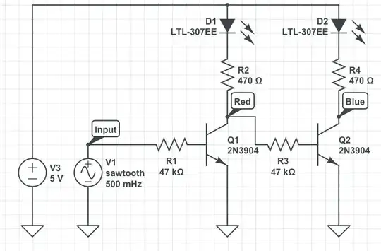Temperature controlled RGB LED