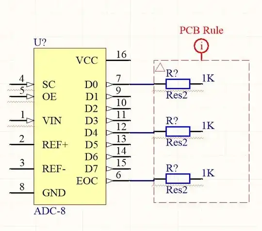 Put it around the selected components you want to have a special rule