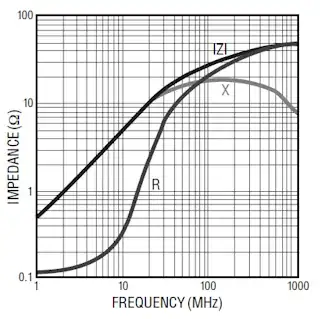 freq. indep. RMS