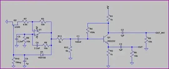 Diff Output