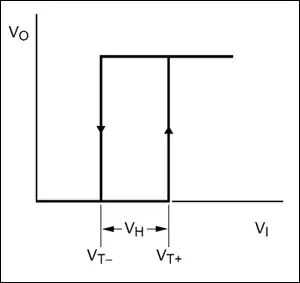 hysteresis transfer function