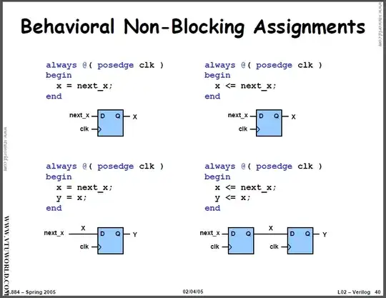 Blocking vs non blocking assignment