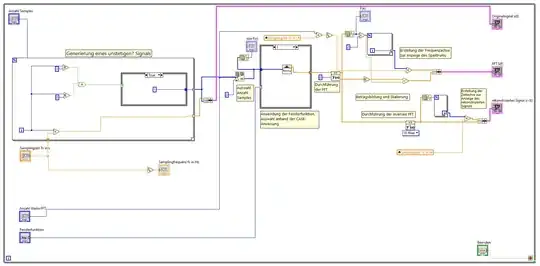 Program