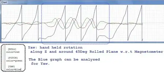 Yaw w.r.t 45 degrees inclined (rolled)