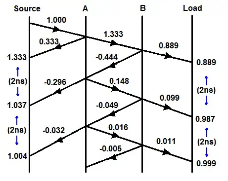 Reflection diagram