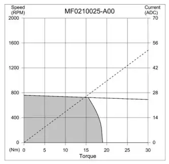 schematic one transistor AM detector