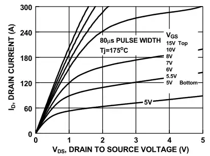 12V Power Supply