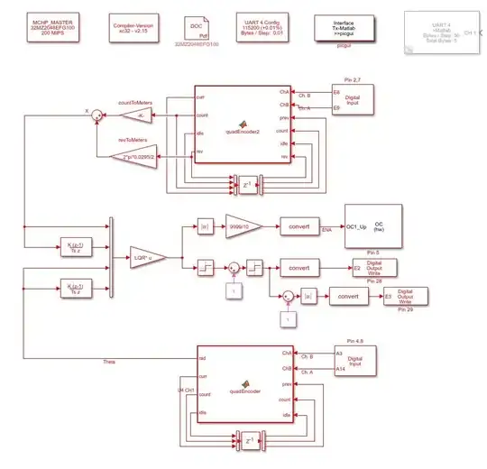 Simulink Model