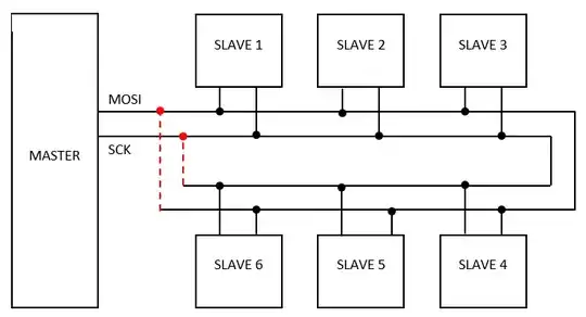 SPI bus