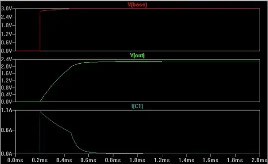 Ce with Cap simulation