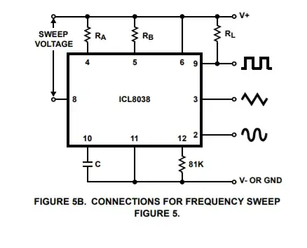 The LED current waveforms for the 11, 12.5 and 30V supply voltages