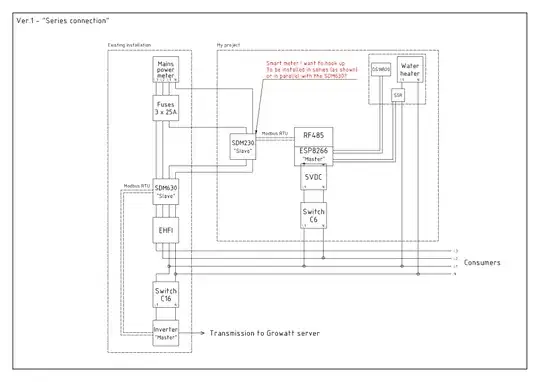 block diagram