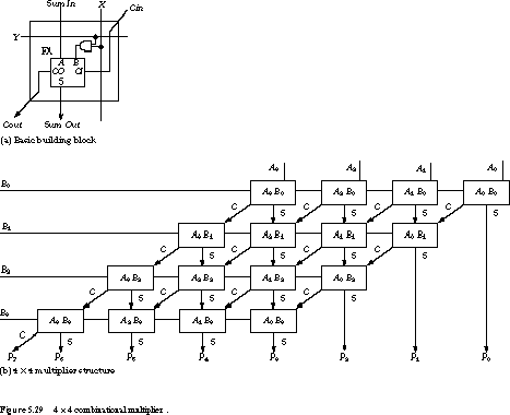 4-bit multiplier1