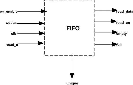 AC Coupled Circuit