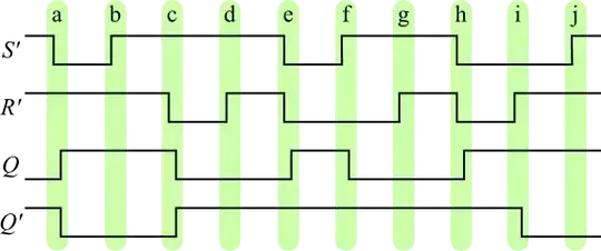 SR-latch timing