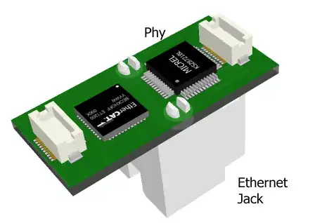 Tiny EtherCAT PCB