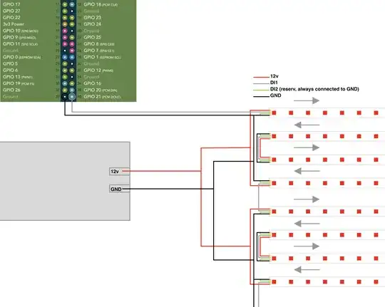 Connection schema