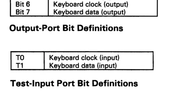 Test Inputs