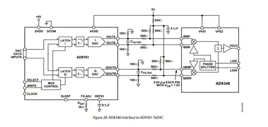 Modulator and DAC