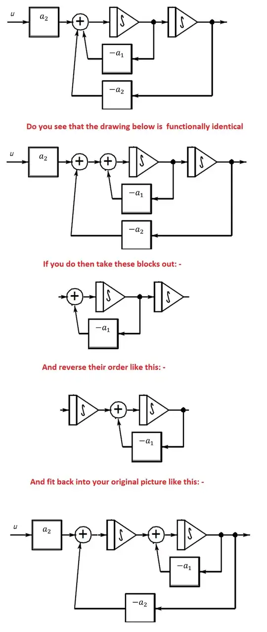 Waveform after proper filtering using inductors and capacitors at
the output of the transformer: