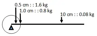 Shaft of servo represented as a lever.