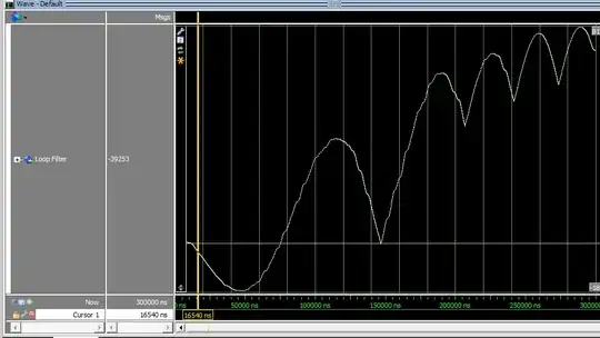 Loop Filter