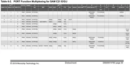 SAM C20 Table 6-2