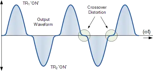 Keysight DAQM900A MUX Cards