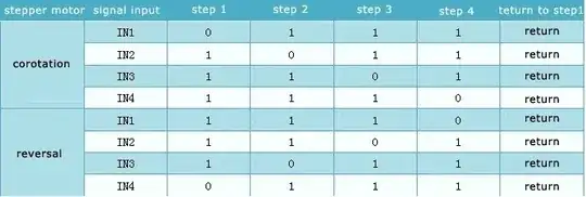 Stepper motor steps