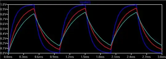 Ltspice single probe different step colors