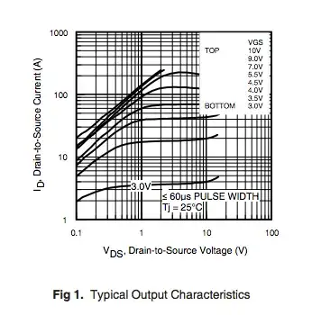 24V solenoids simulation with PNP
