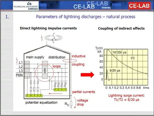 charge density depends on gradients in sigma and epsilon