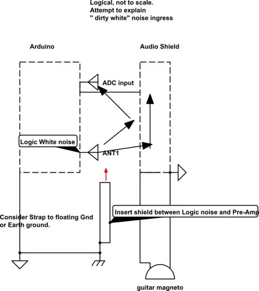 schematic