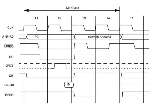 Z80 opcode fetch timing diagram