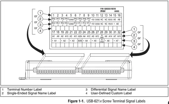The schematics for the connections on the NI DAQ 6210