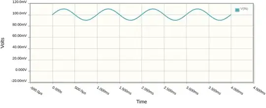 SCR DC Output 90% Modulation