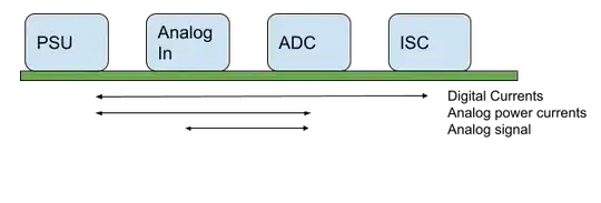 Simplified PCB veiwed from side