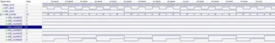 simulation output