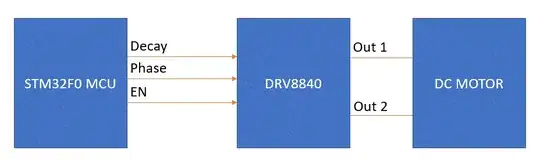Scope showing input to buffer blue and output from buffer yellow on same scale