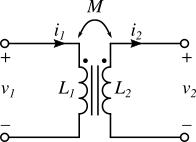 27-28MHz Waves