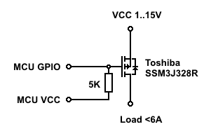 Show the configuration SYSCLK