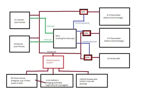 Simplified overview of the power lines. The power poles and data lines have been omitted.
