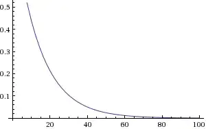 Current vs. Time