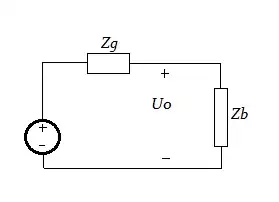 loop gain equals unity