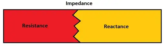 impedance