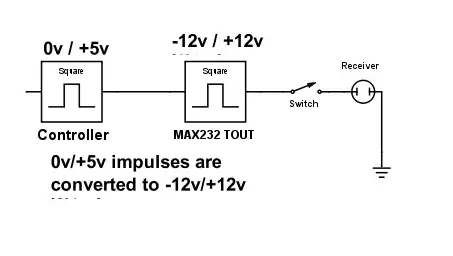 Schema simplified