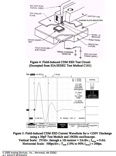 Rotating POV LED Display Plan