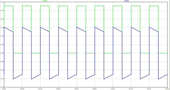 Green Trace = Generator Output, Blue Trace = Voltage Across Resistor