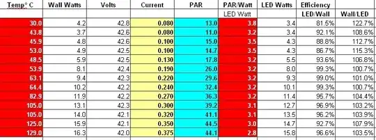 Temperature test results