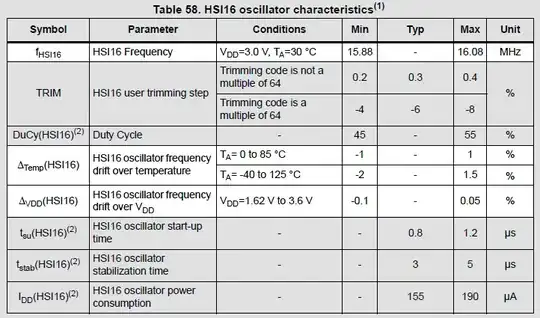 HSI16